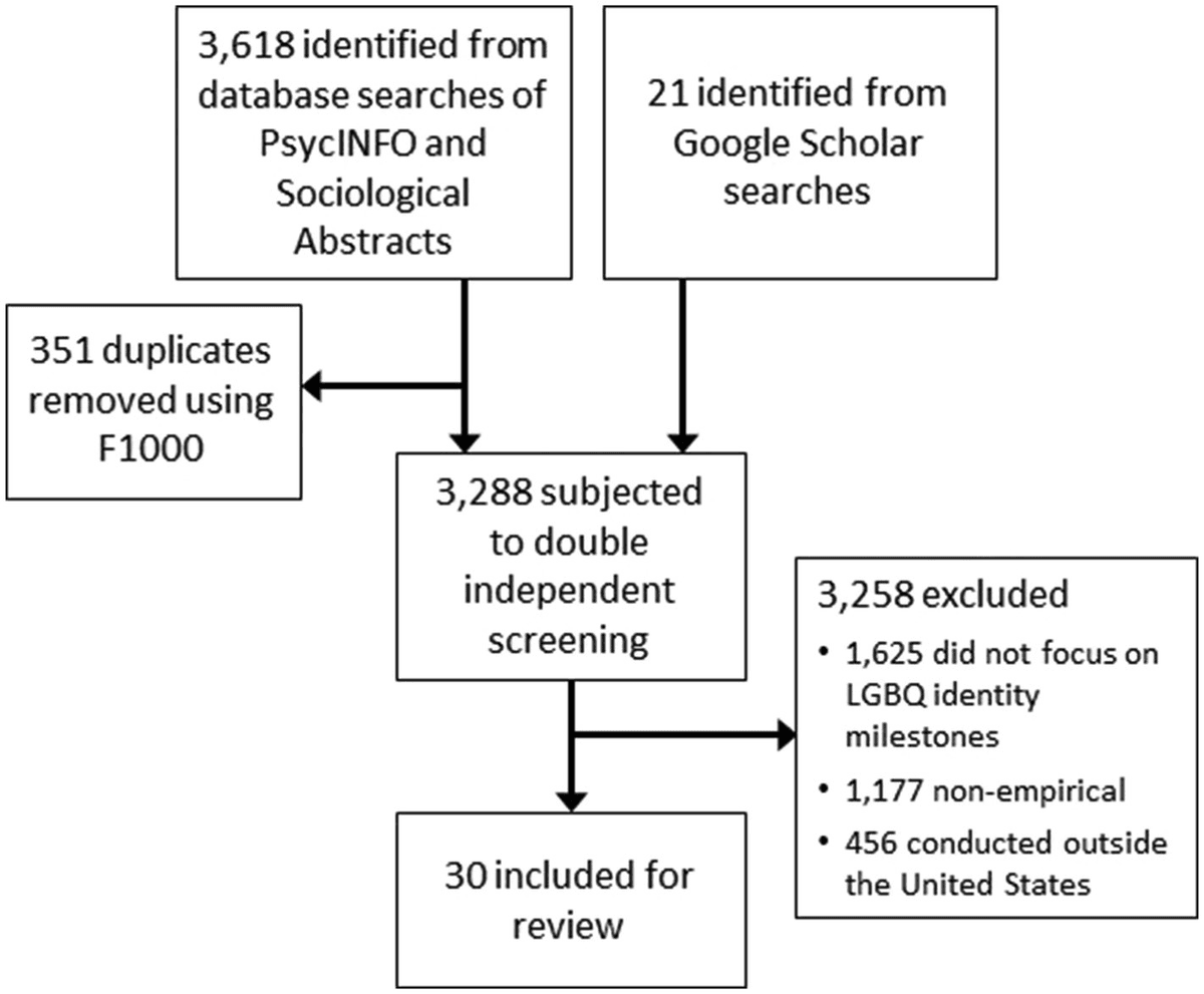 Fact Check: Is human male homosexual orientation correctable after puberty?