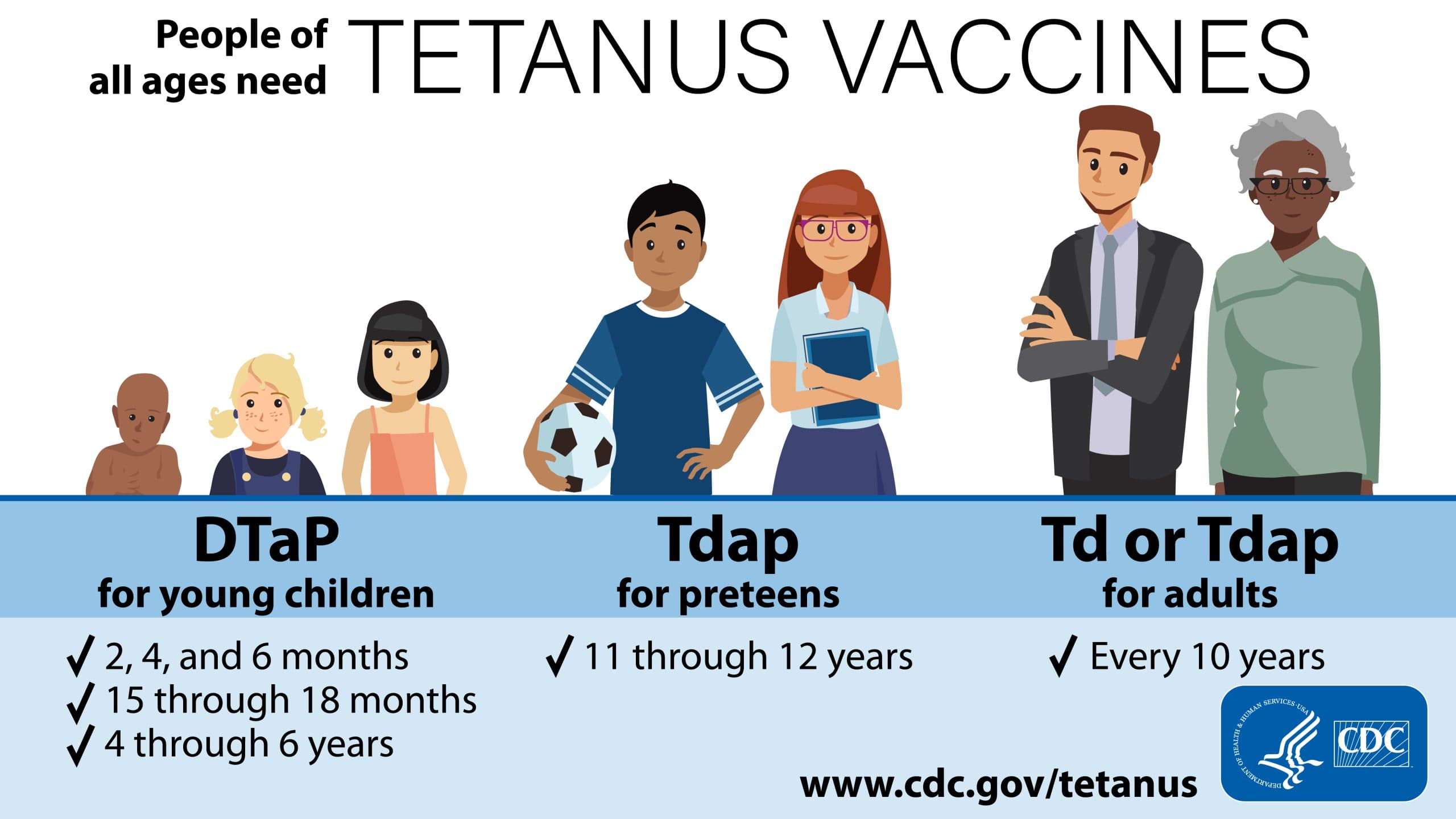 Fact Check: Kennedy questions safety of diphtheria, tetanus, and pertussis vaccine.