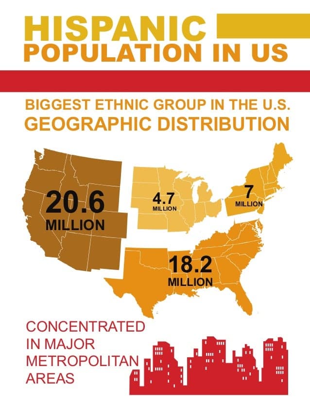 Fact Check: Cudahy's population is 97% Hispanic, reflecting its cultural demographics.