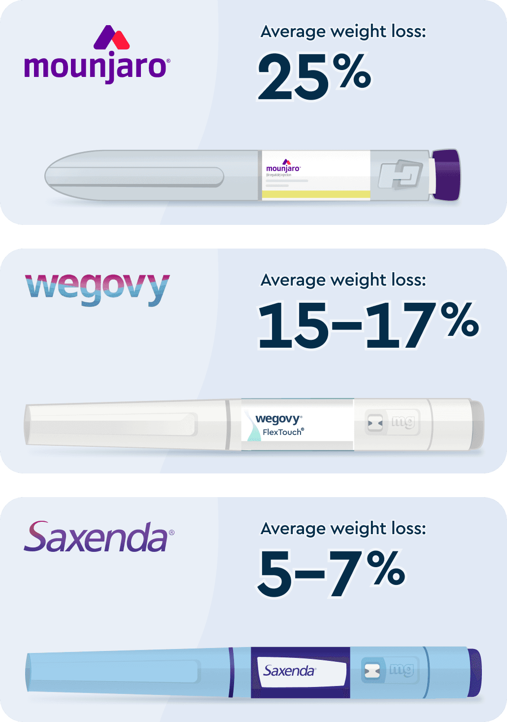 Fact Check: Hundreds report pancreas problems linked to weight loss injections.