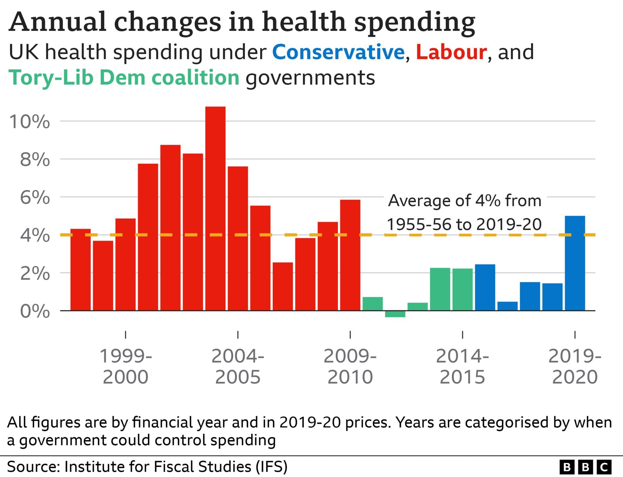 Fact Check: Adverse drug reactions cost NHS over £2.2 billion annually.