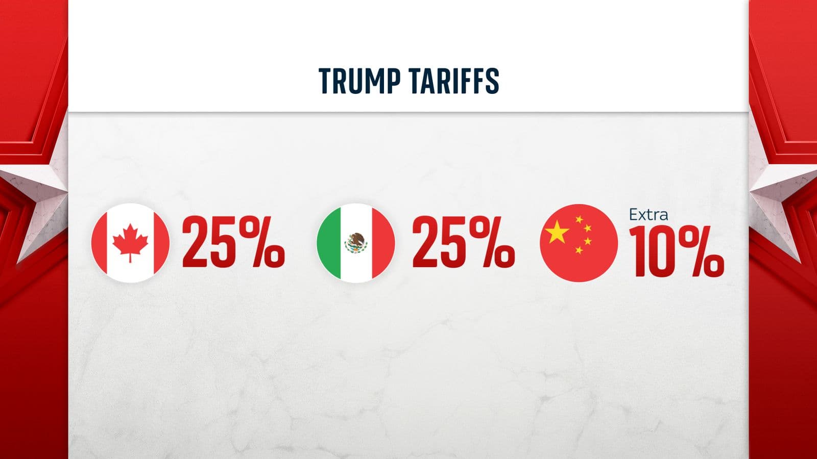 Fact Check: Trump's May threat of 50% tariffs on EU goods accelerated trade talks