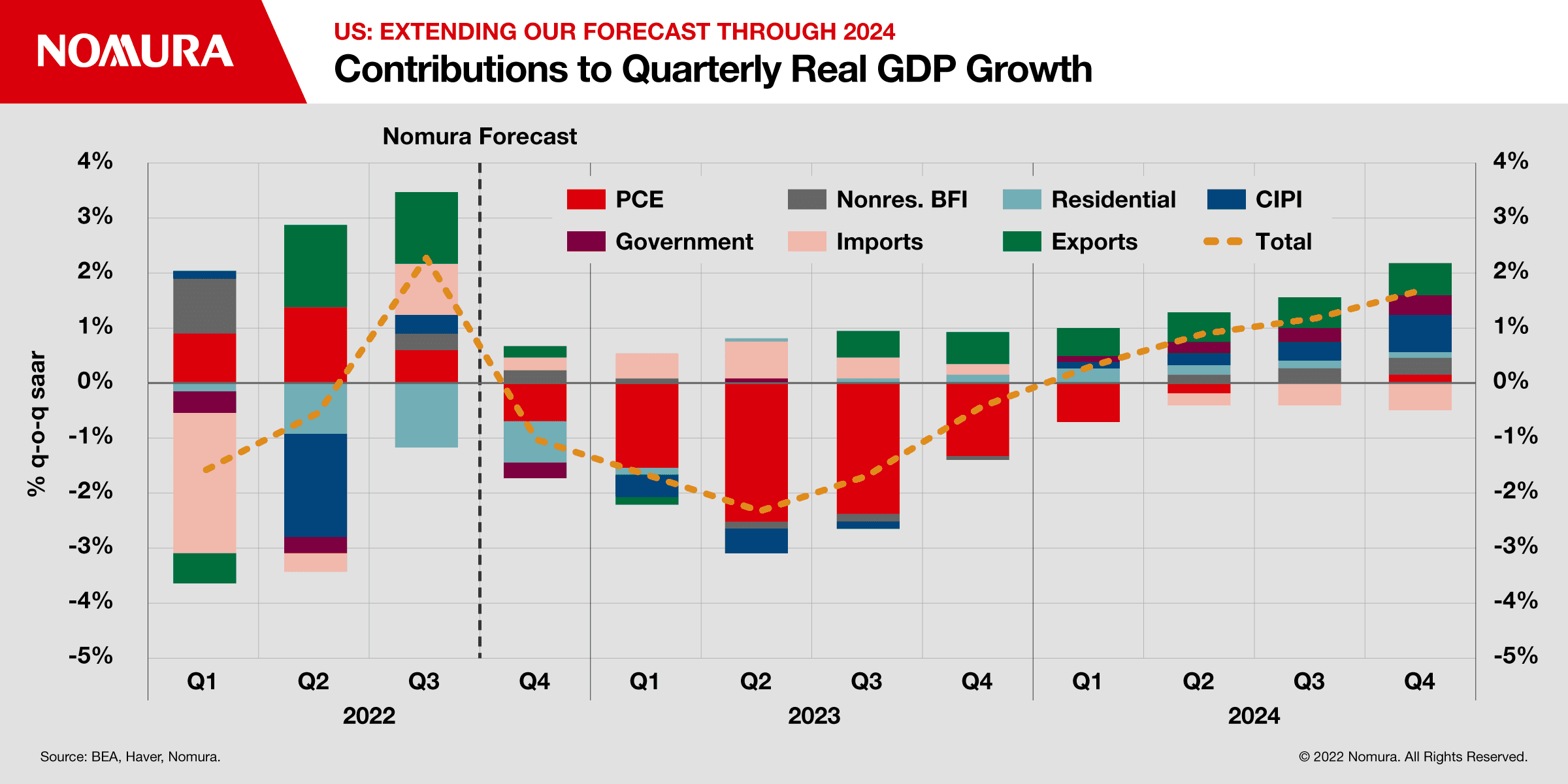 Fact Check: US economy faces recession if GDP contracts again in Q2 2025.