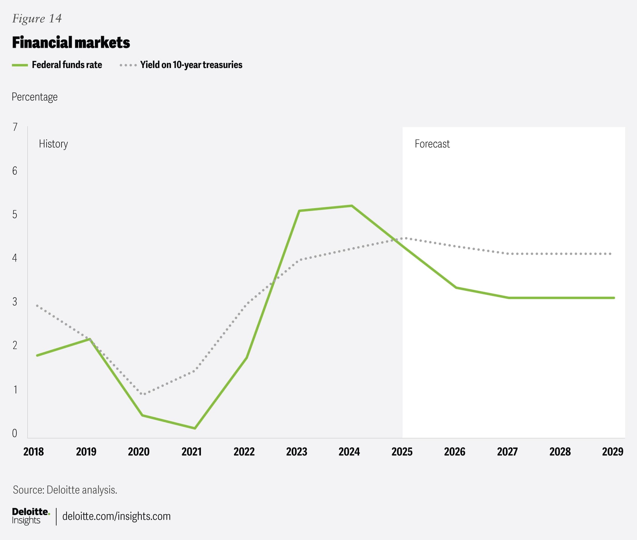 Fact Check: Federal spending dropped 4.6% in Q1 2025, worsening economic outlook.