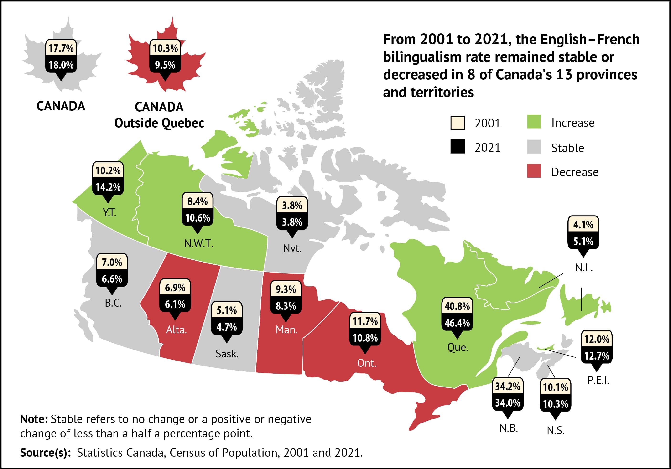 Fact Check: As many as 300,000 English speakers have left Quebec since 1977