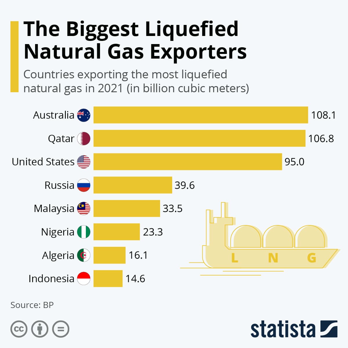 Fact Check: EU may boost U.S. purchases, including liquefied natural gas, in trade negotiations