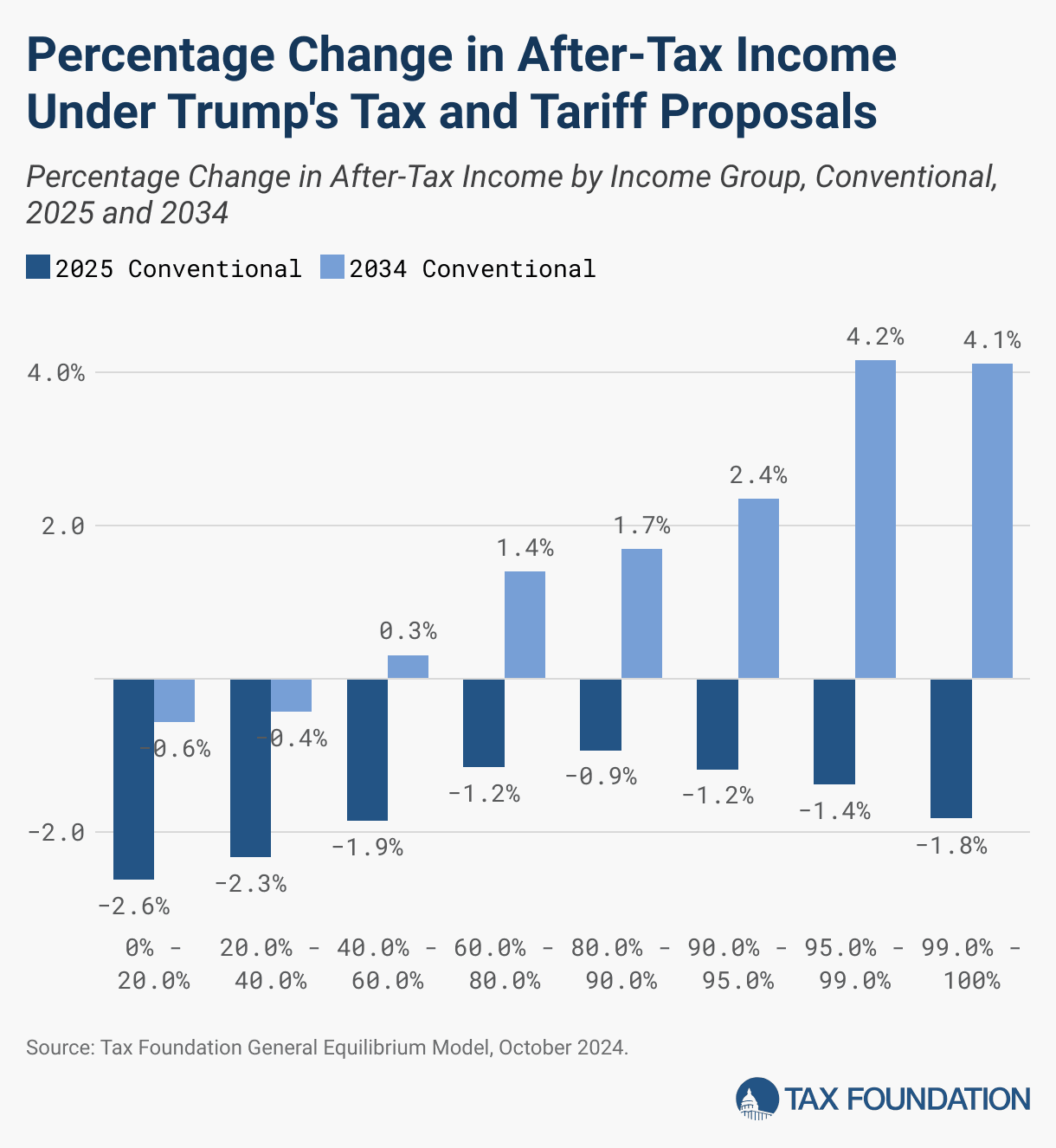 Fact Check: Does trump pay income tax
