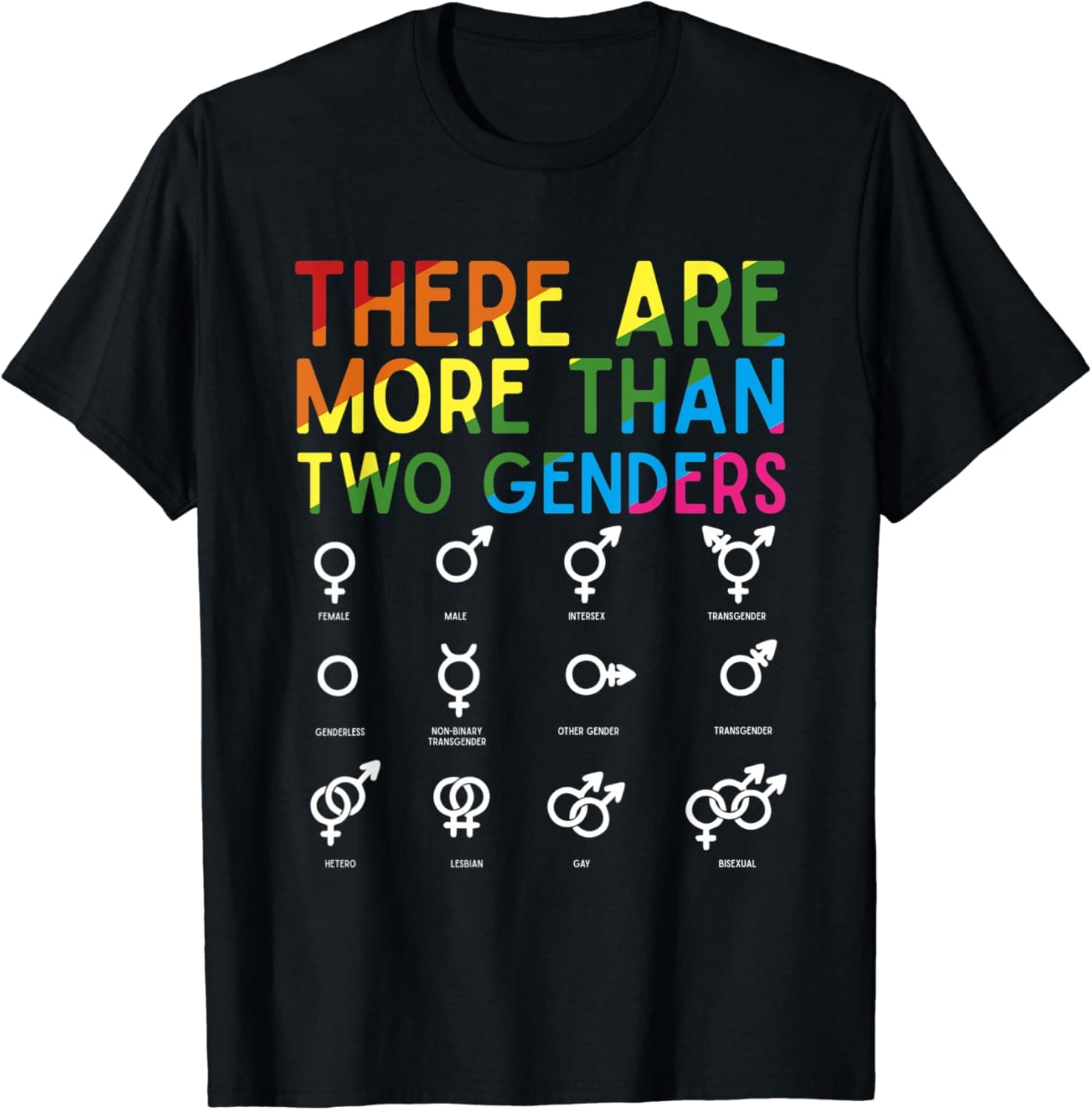 Fact Check: There more than 2 gender