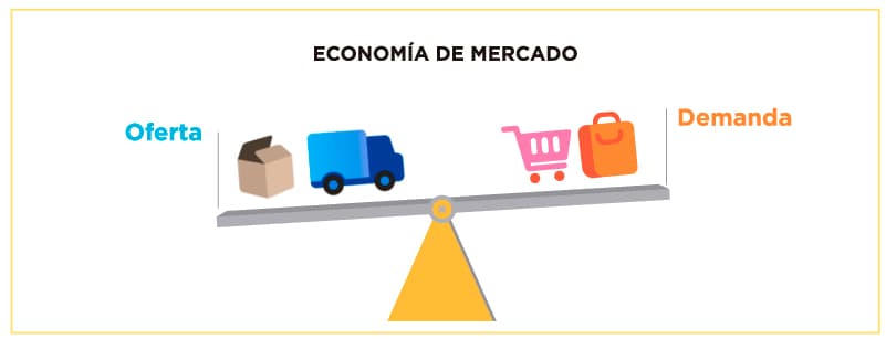 Fact Check: Si las acciones del mercado suben, significa buenos sintomas para la economía de un país.