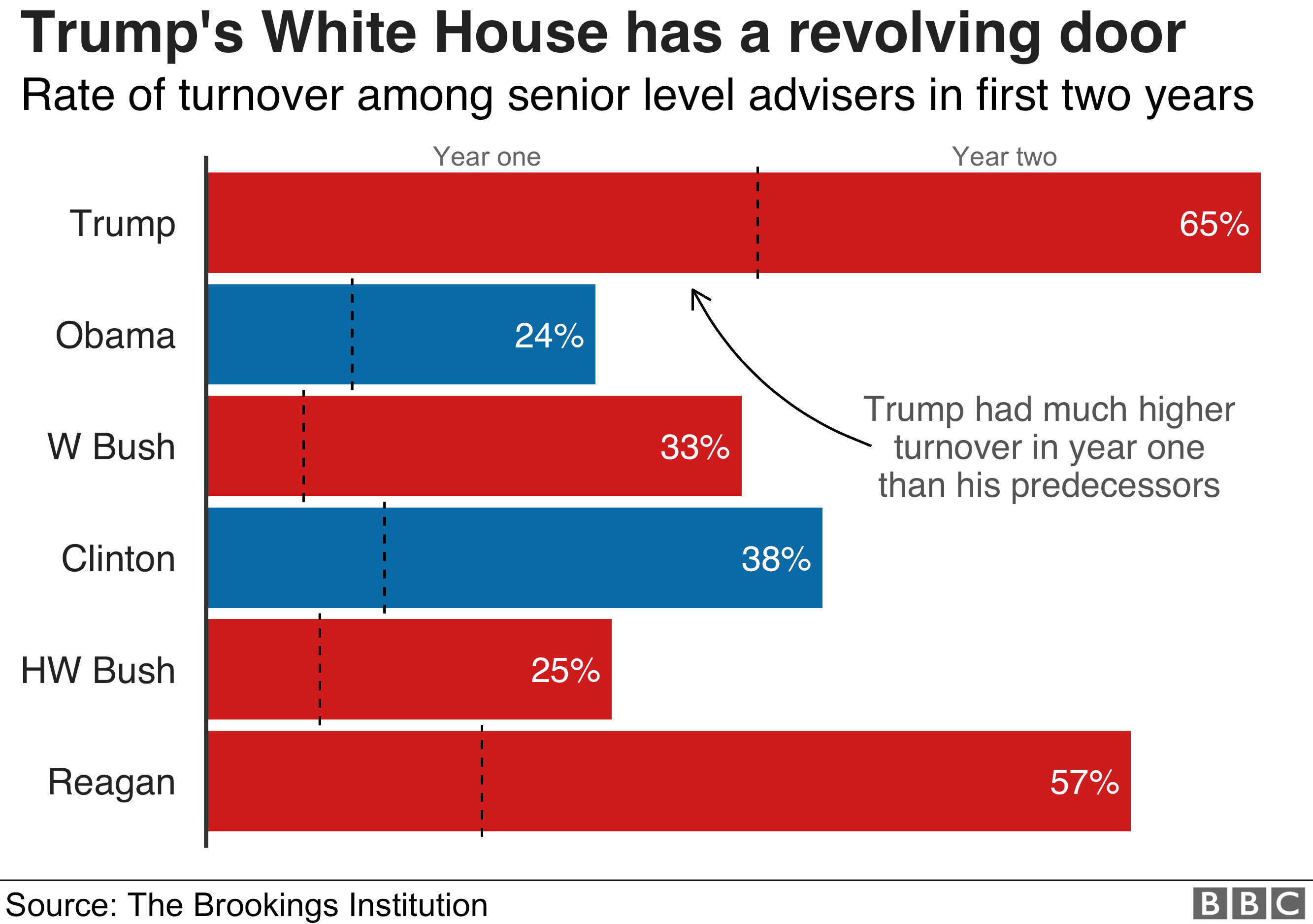 Fact Check: Is Trump doing a good job?