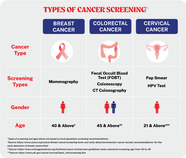 Fact Check: Preventive care coverage includes cancer screenings and HIV-prevention drugs