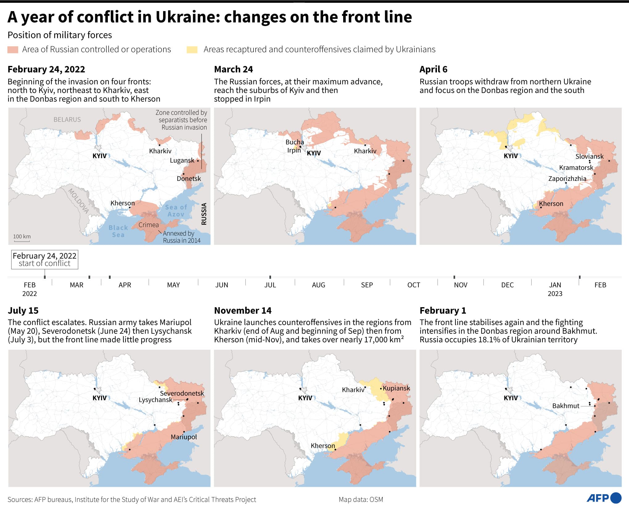 Fact Check: Direct contacts between Russia and Ukraine remain ongoing.