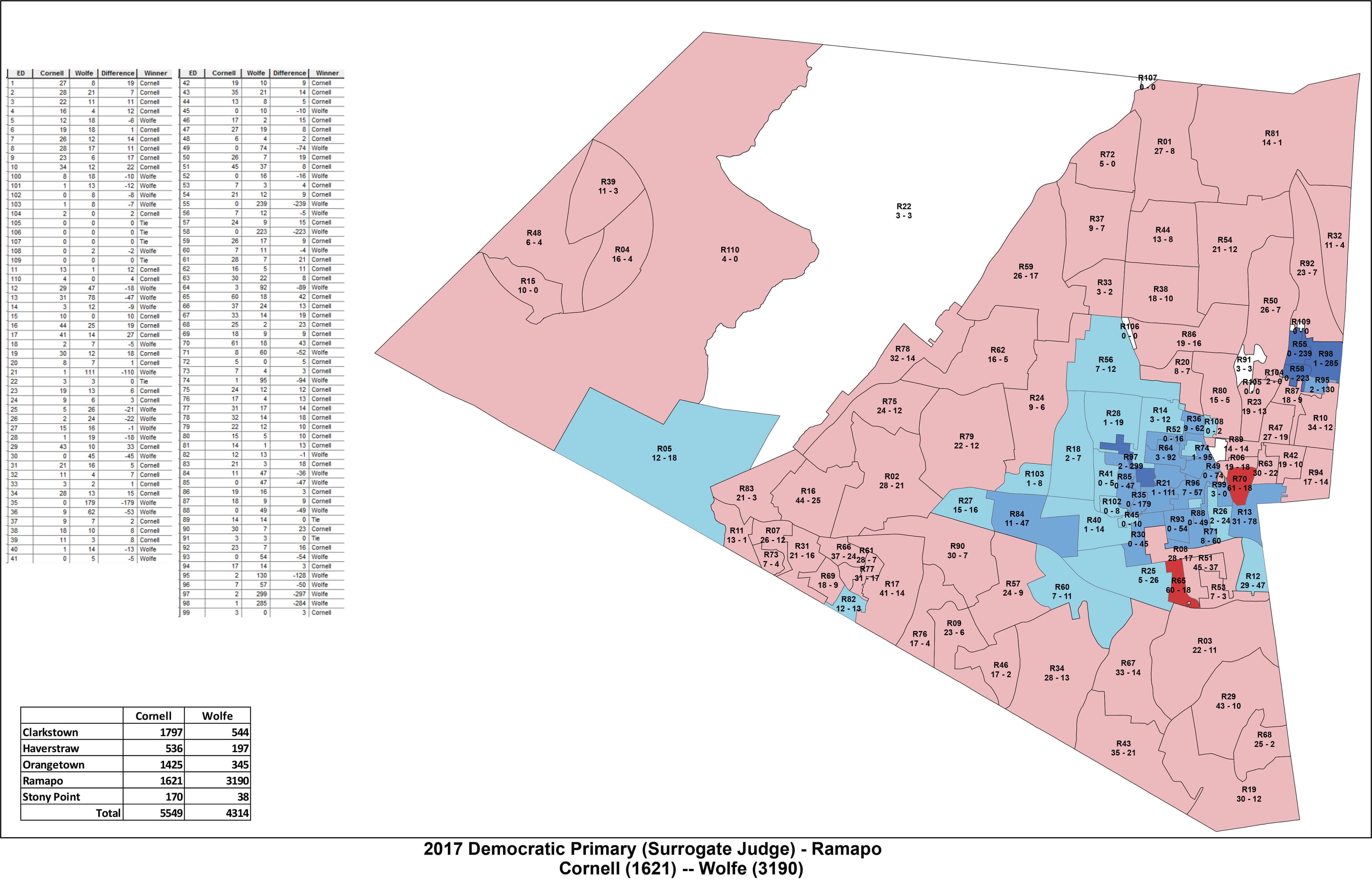 Fact Check: Statistically unlikely election results in four of five Rockland County towns revealed.