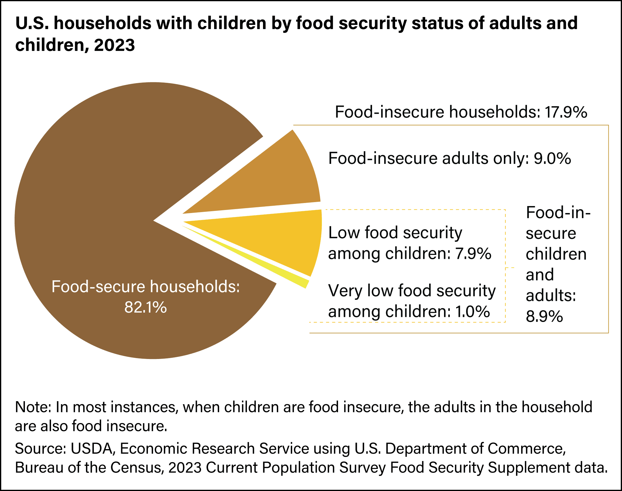 Fact Check: 4.1 to 5.7 million U.S. children live in mixed-status households.