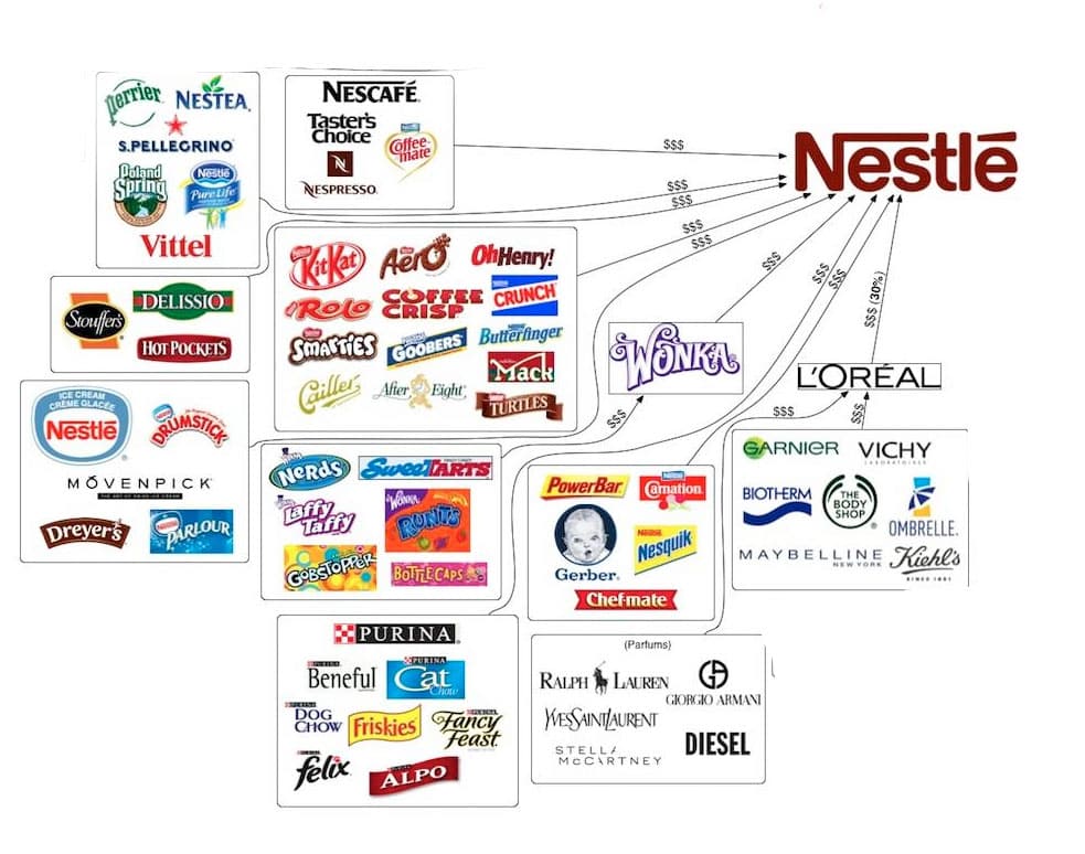 Fact Check: Nestle is hated