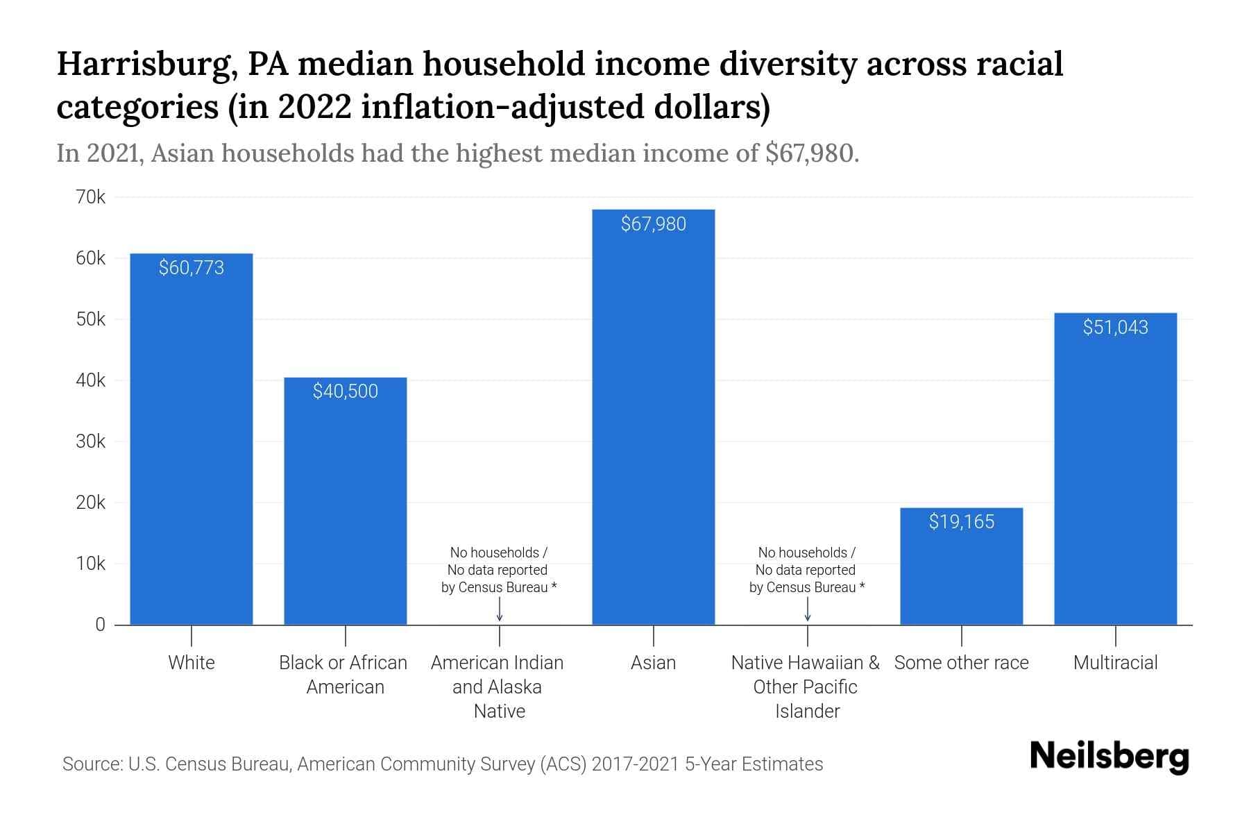 Fact Check: Harrisburg's unhoused population is a hot topic in 2023.