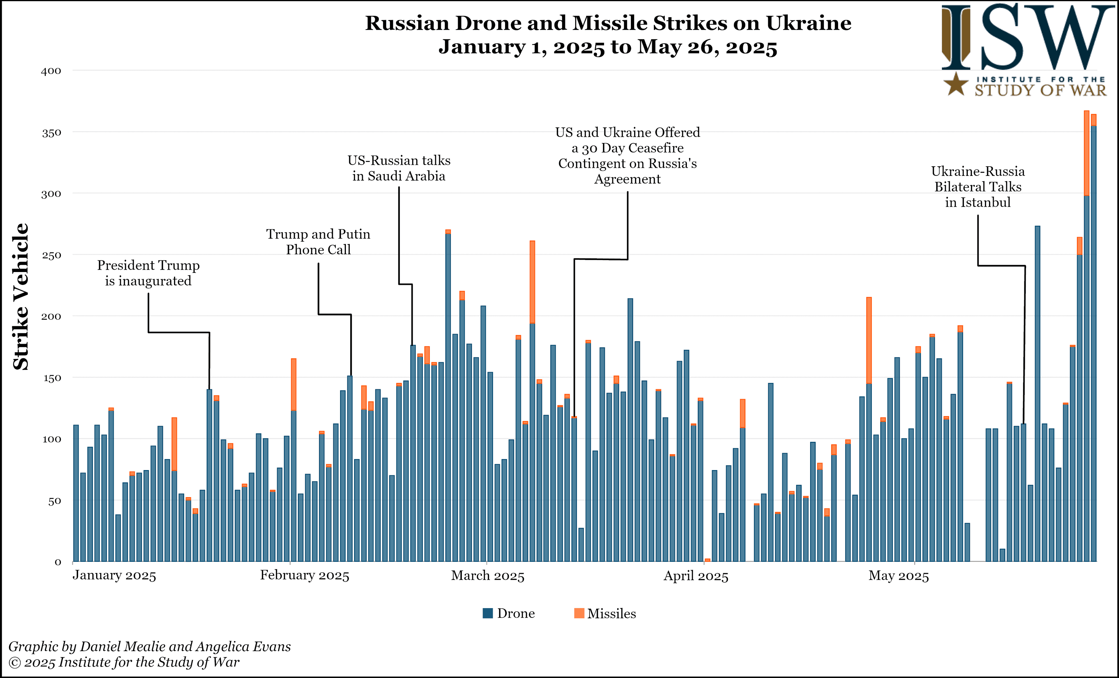 Fact Check: UAV strike on M1991 caused no Ukrainian casualties