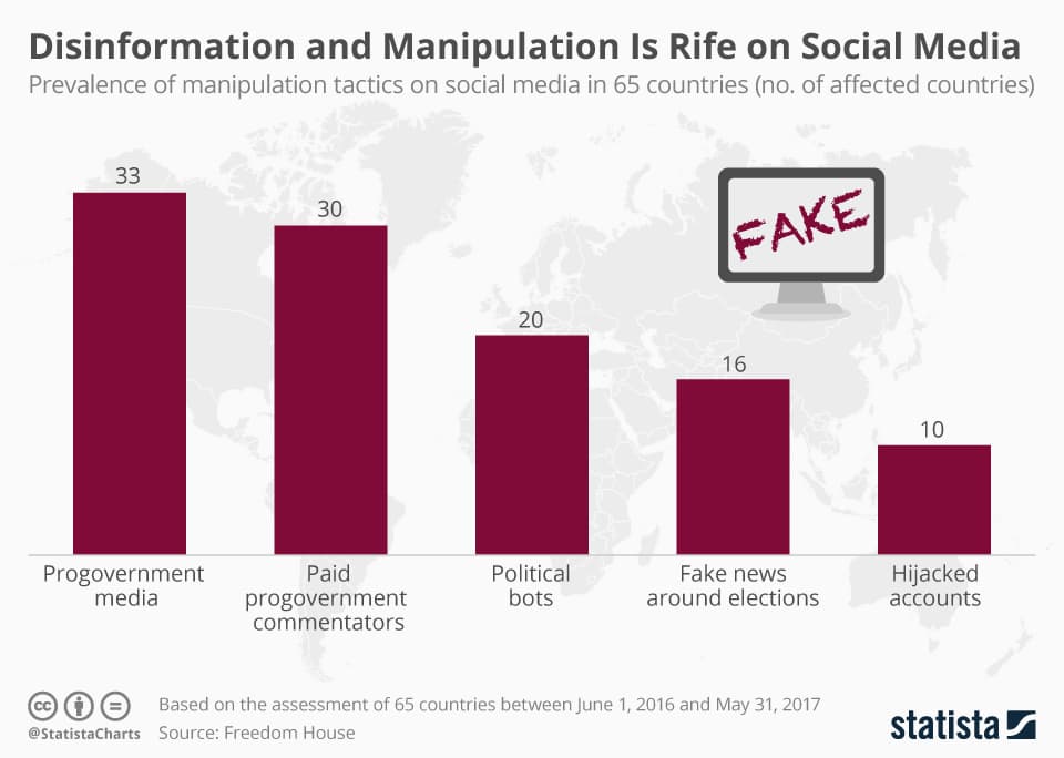 Fact Check: Since the start of 2025, the flood of misinformation, propaganda, and targeted manipulation has been on the rise more than ever.