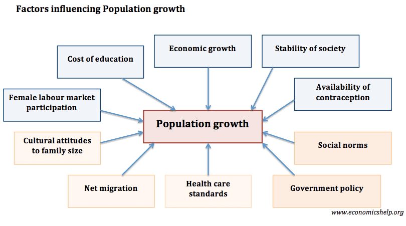 Fact Check: Most governments willingly keep their population at a specific education level.