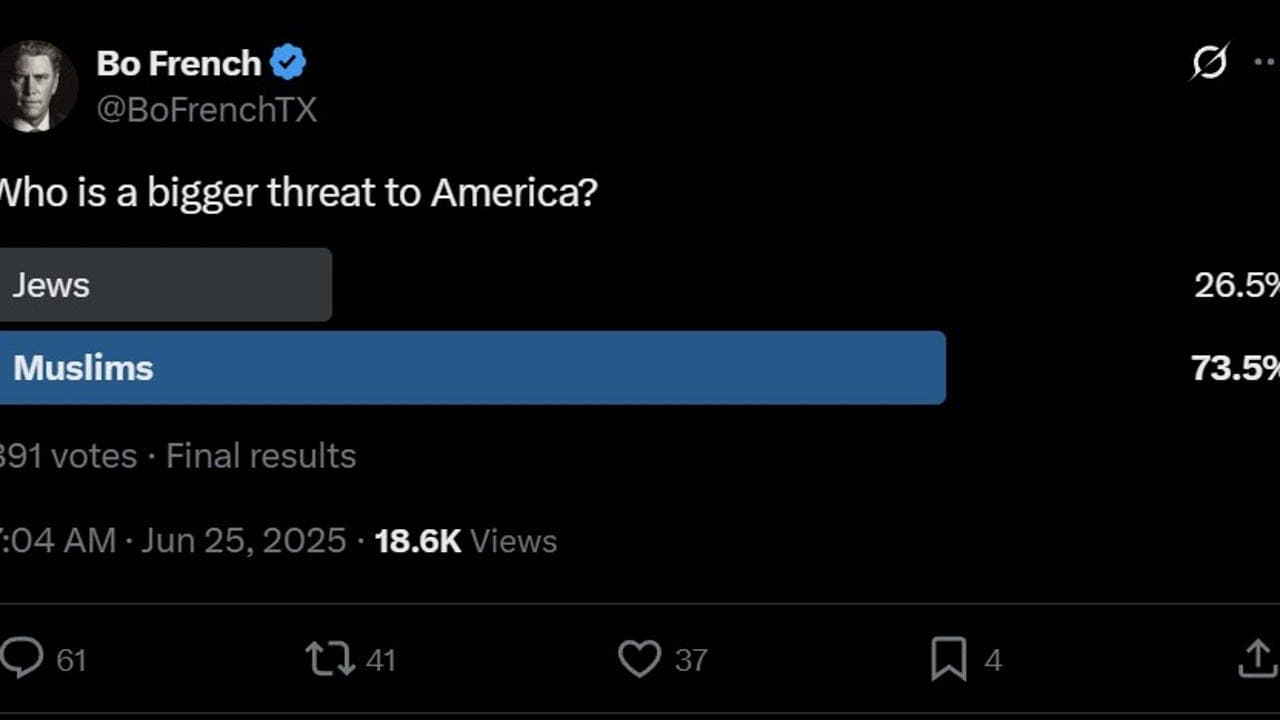 Fact Check: Bo French's poll asked if Jews or Muslims are a bigger threat to America.