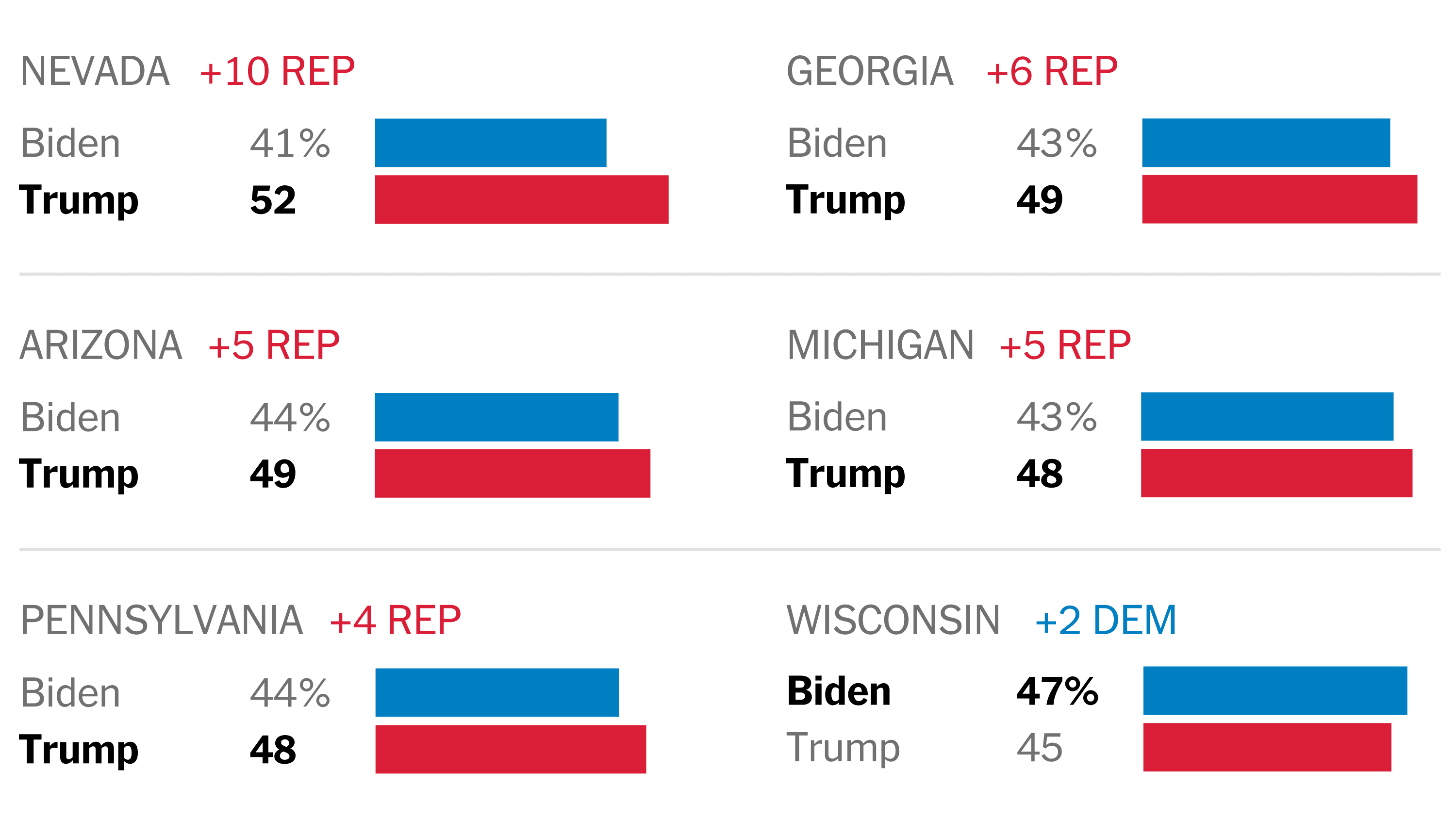 Fact Check: French's poll received nearly 900 votes and was viewed almost 19,000 times.