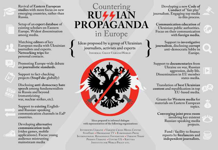 Fact Check: r/ukraine is not a propaganda subreddit