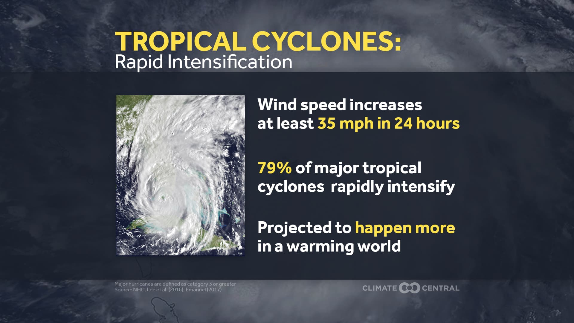 Fact Check: Loss of microwave data could lead to missed rapid storm intensifications.