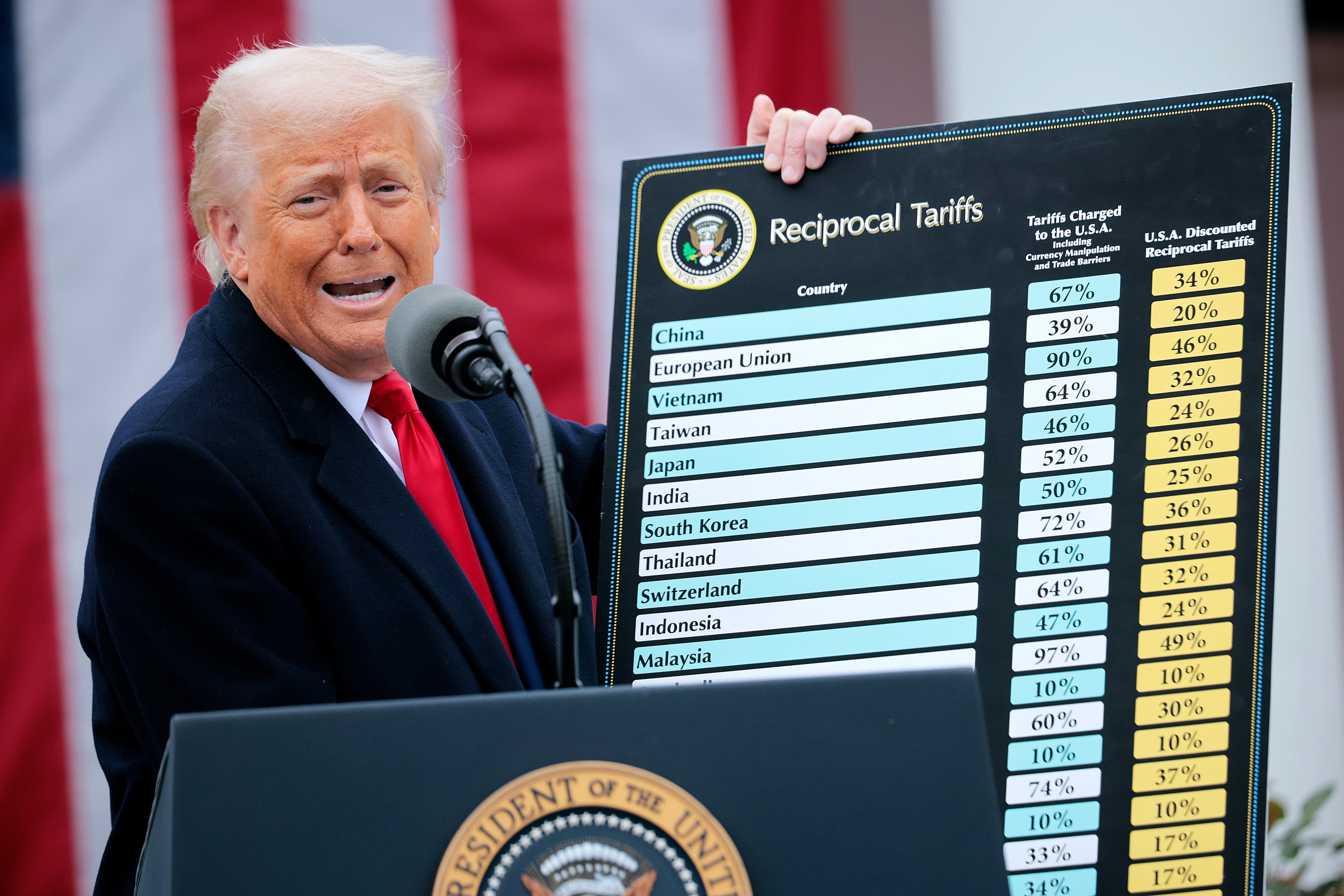 Fact Check: Federal trade court struck down Trump's tariffs, but ruling paused.