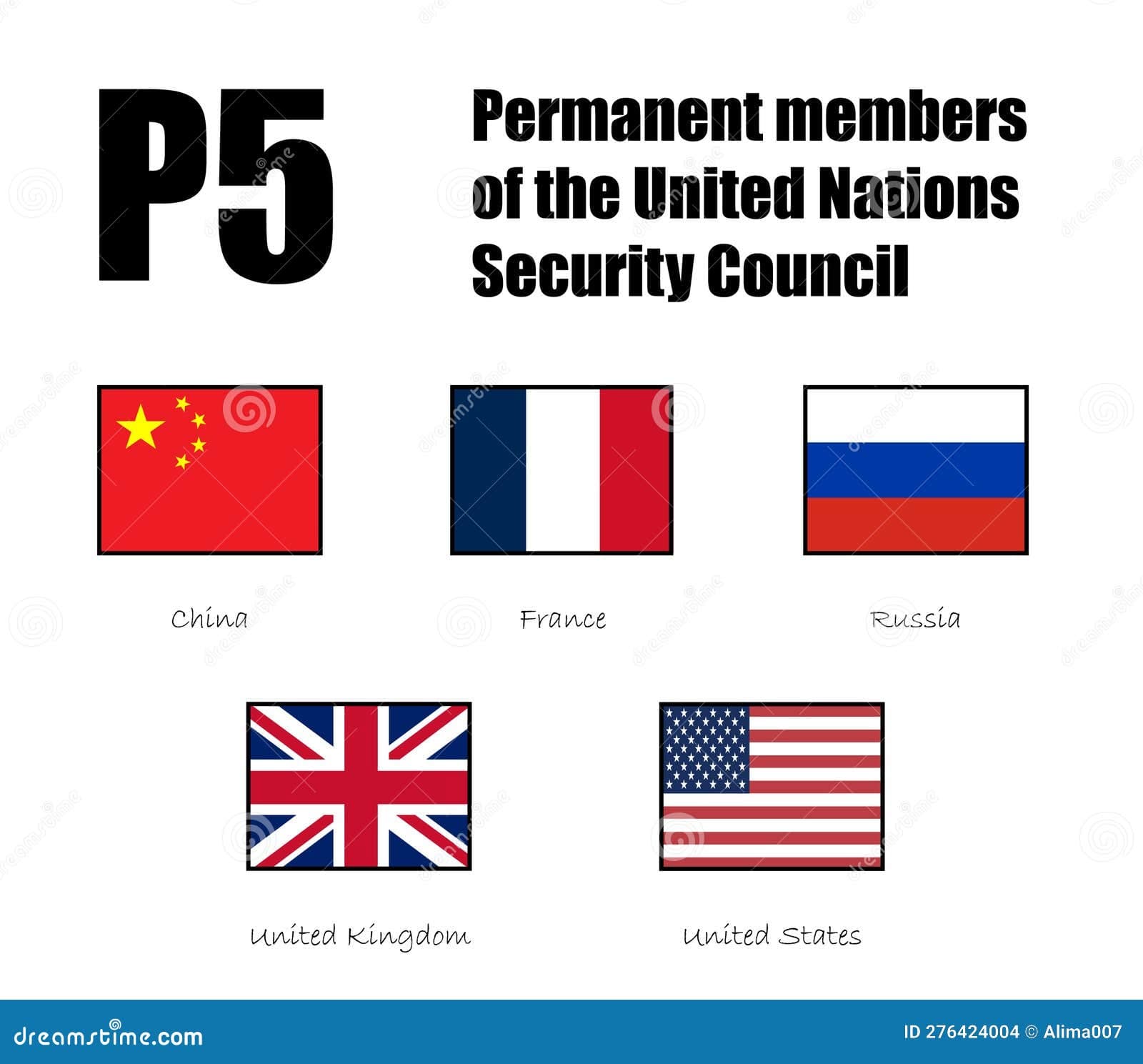 Fact Check: Post-World War II, no UN member state has permanently ceased to exist from conquest.