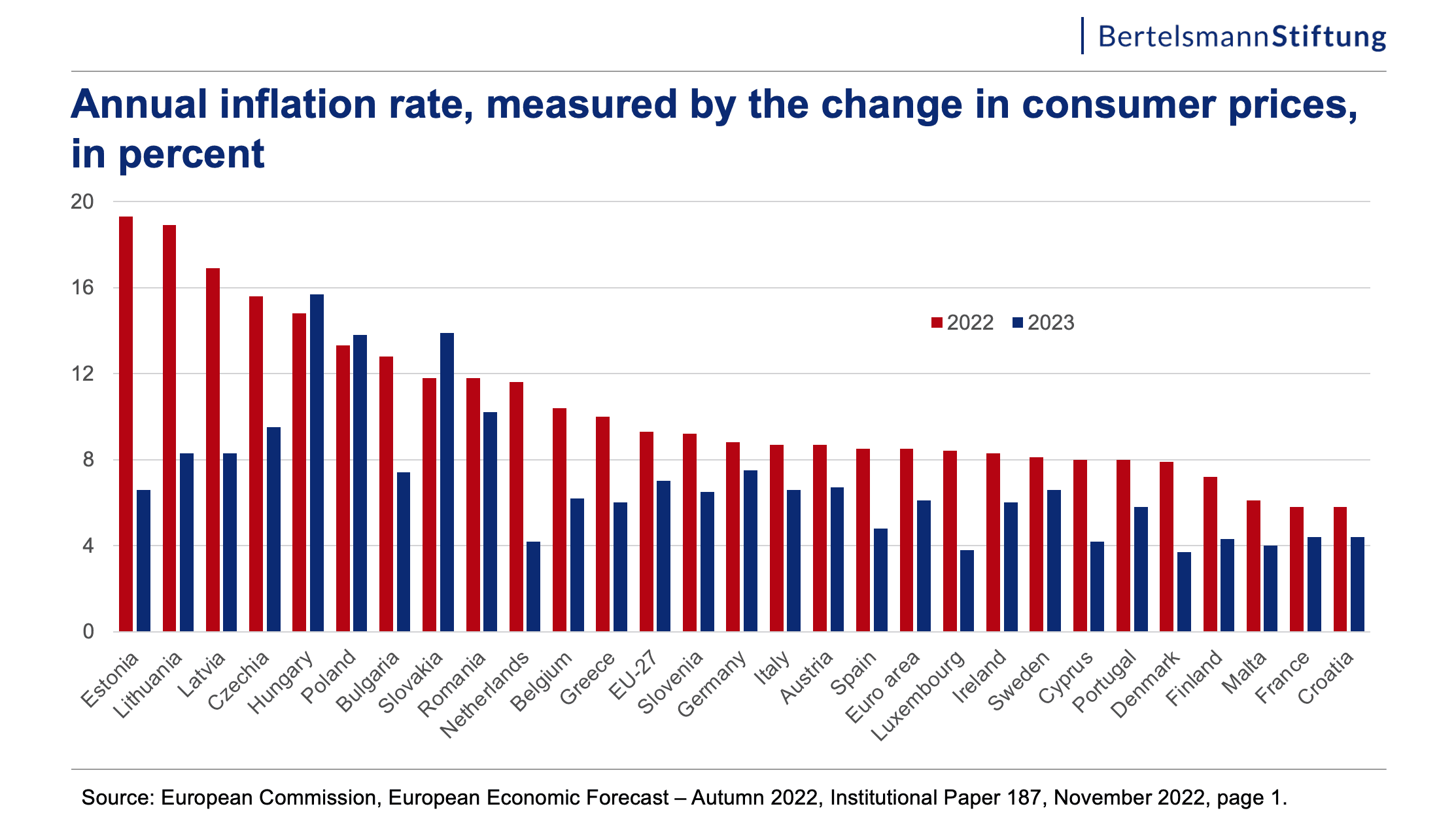 Fact Check: Monthly inflation stagnates at just 0.1%, mirroring last month's rate.