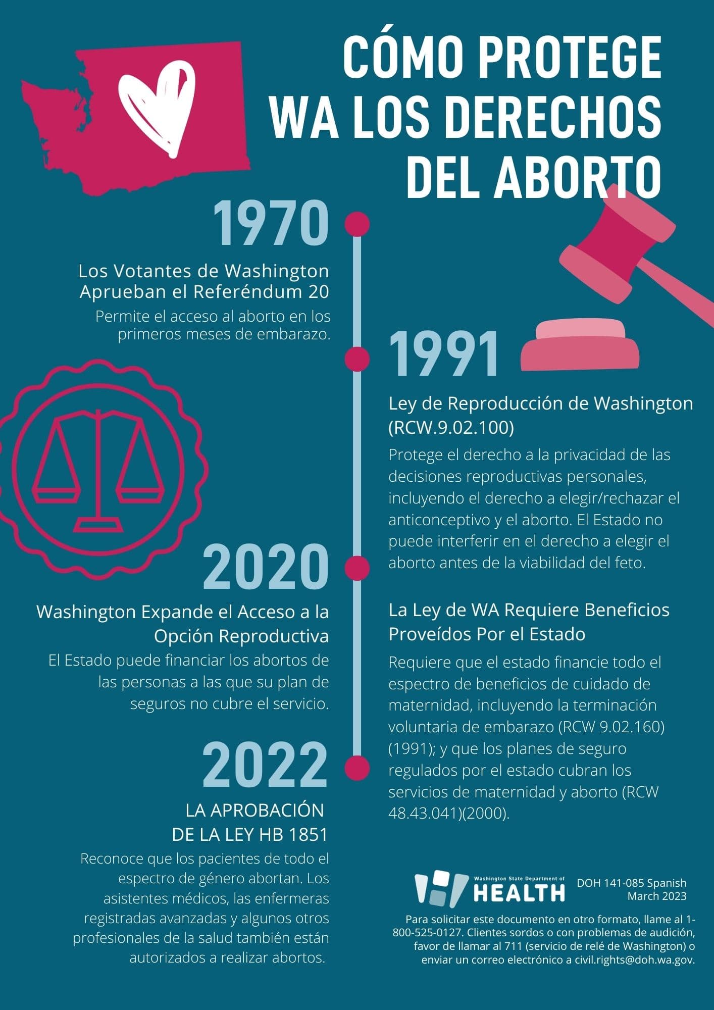 Fact Check: Qué dice la Ciencia del aborto.
