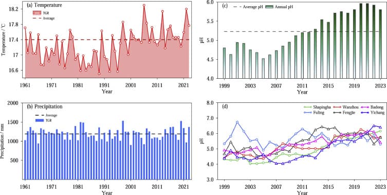 Fact Check: June 2023 rainfall in Yangtze region was up to twice the normal amount.