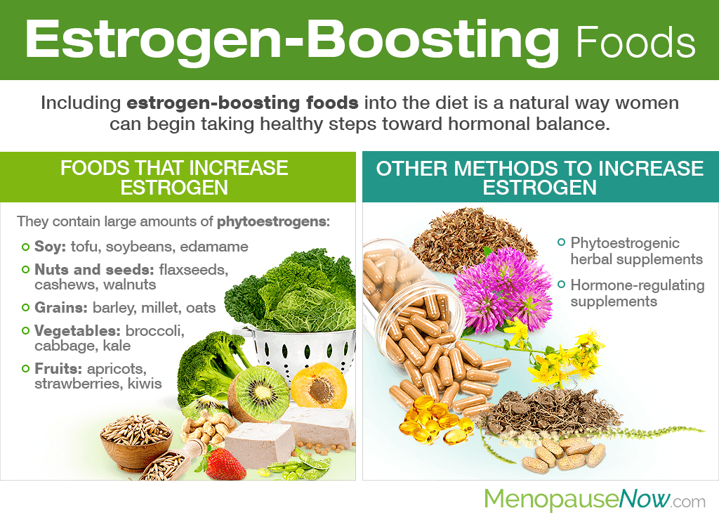 Fact Check: Soy increases estrogen in men.