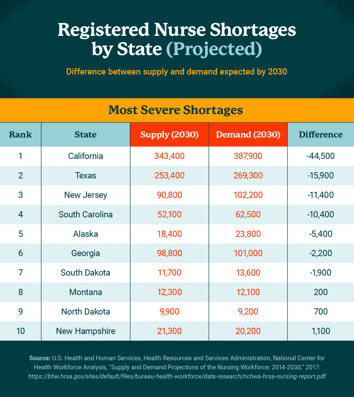 Fact Check: Drug shortages cost U.S. healthcare $894 million in labor by 2024.