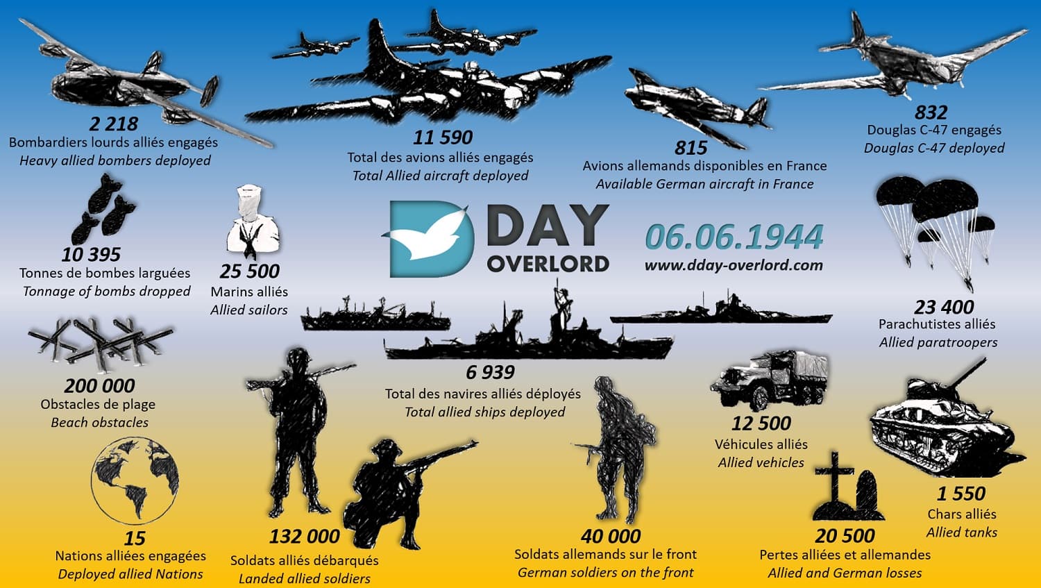 Fact Check: D-Day involved 5,000 ships and 11,000 aircraft; Trump's operation pales in comparison.