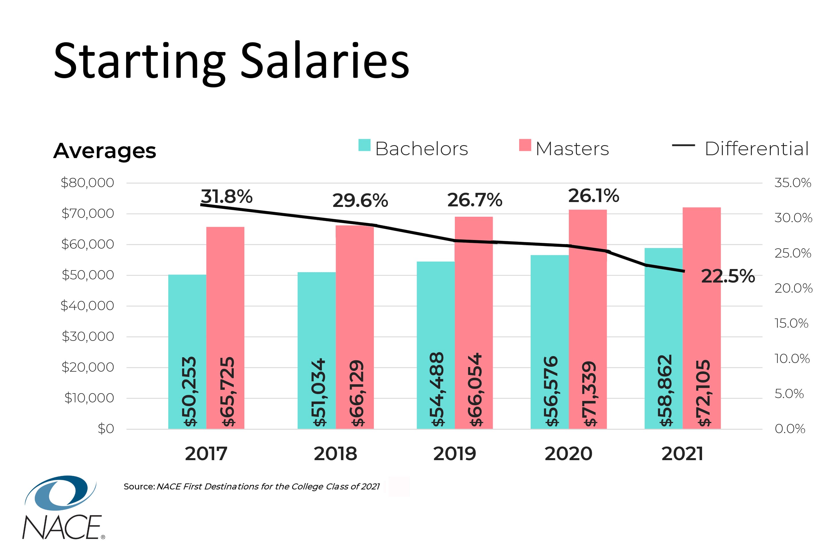 Fact Check: EA employees' average salary plummets to $117,000, lowest since 2022.