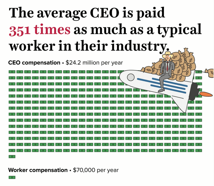 Fact Check: EA's top executives all received pay increases compared to last year.