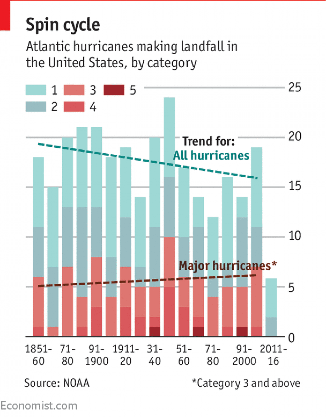 Fact Check: DoD's data cut threatens accurate hurricane intensity estimates.