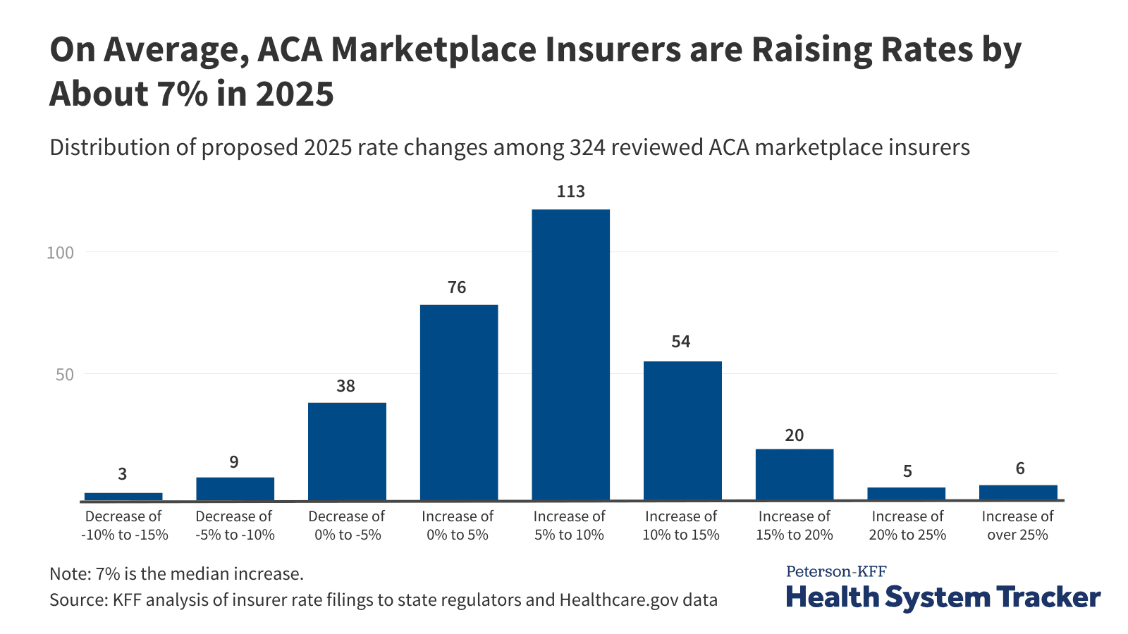 Fact Check: Health insurance premiums are rising due to anticipated drug tariff impacts.