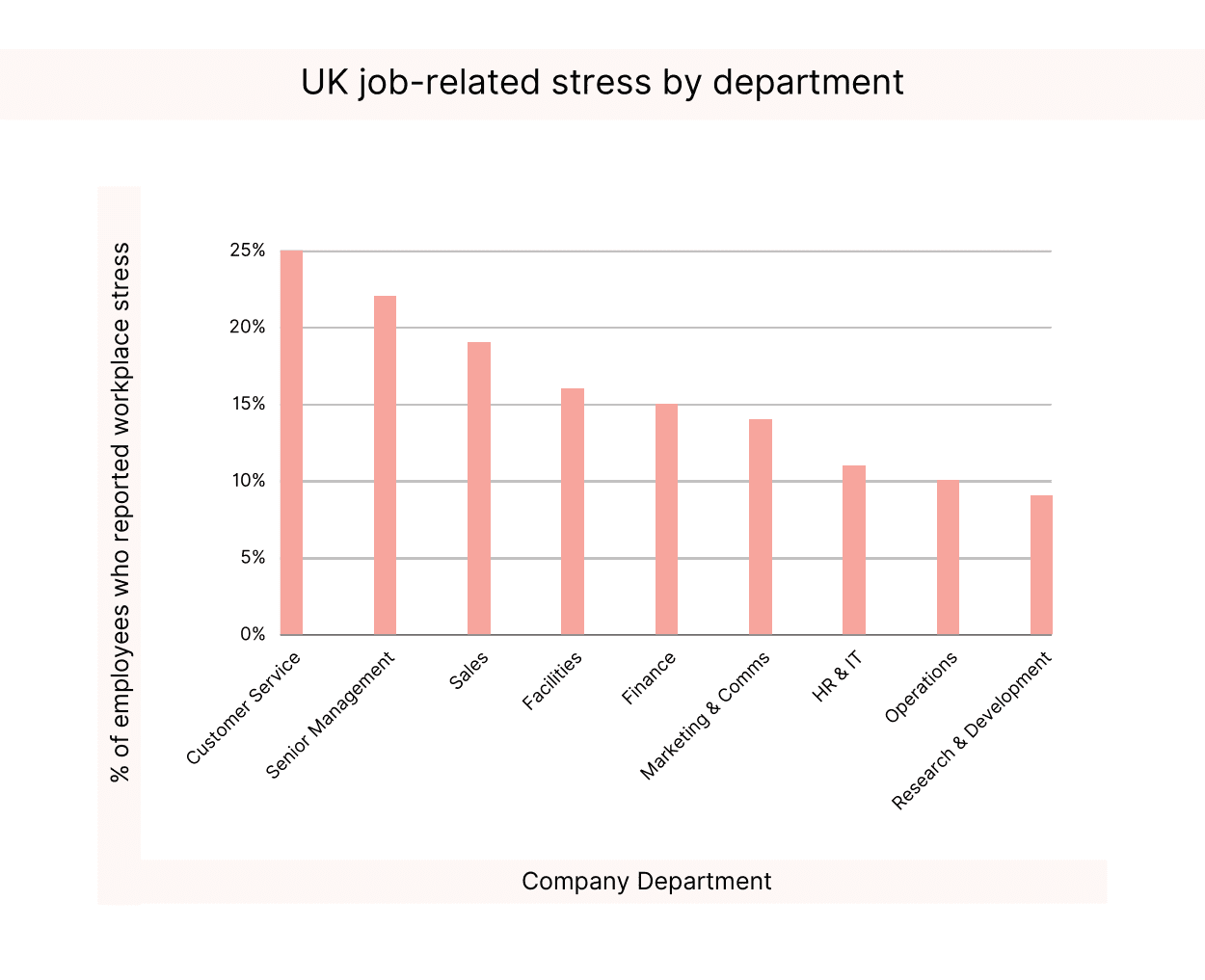 Fact Check: Workplace nosiness raises stress levels and lowers performance.