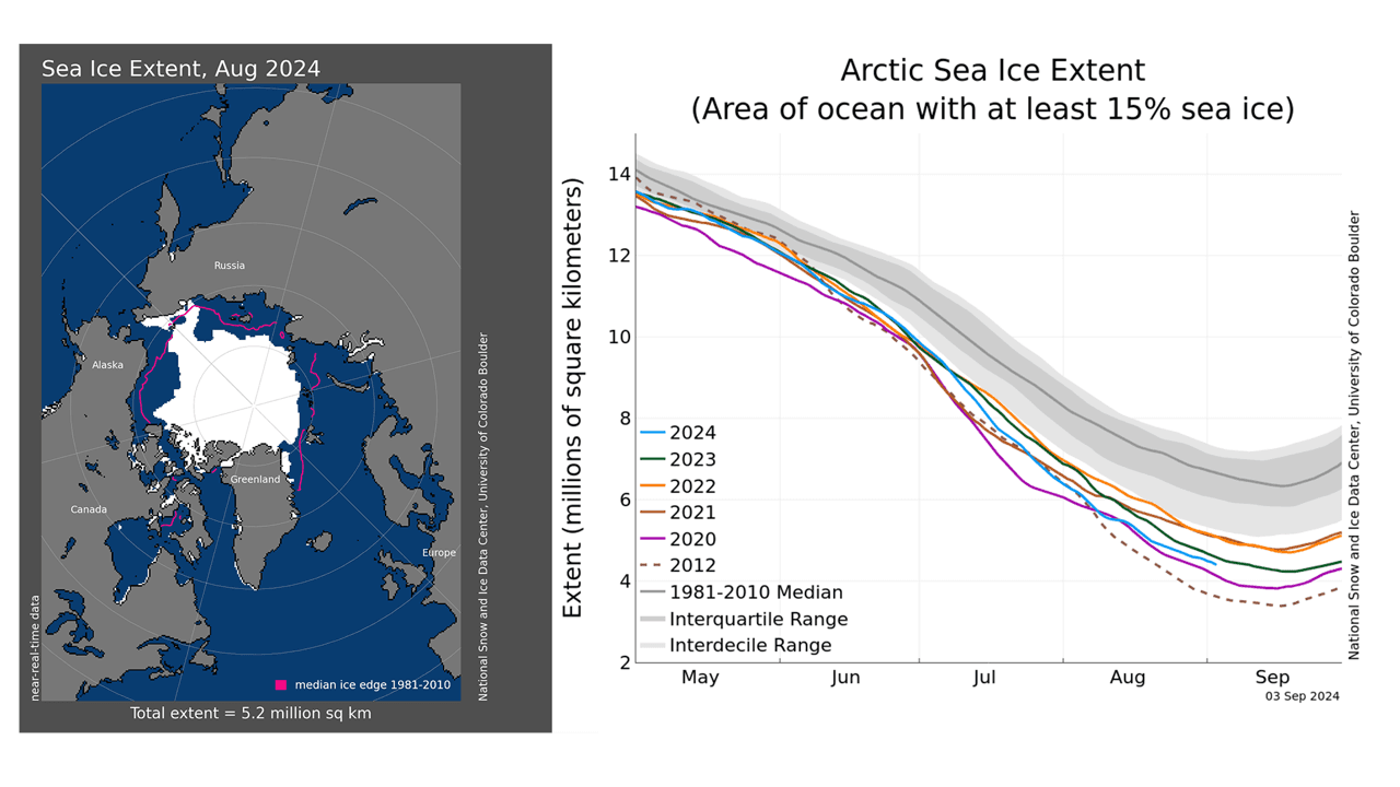 Fact Check: Six critical sea ice datasets interrupted due to DoD data cut.