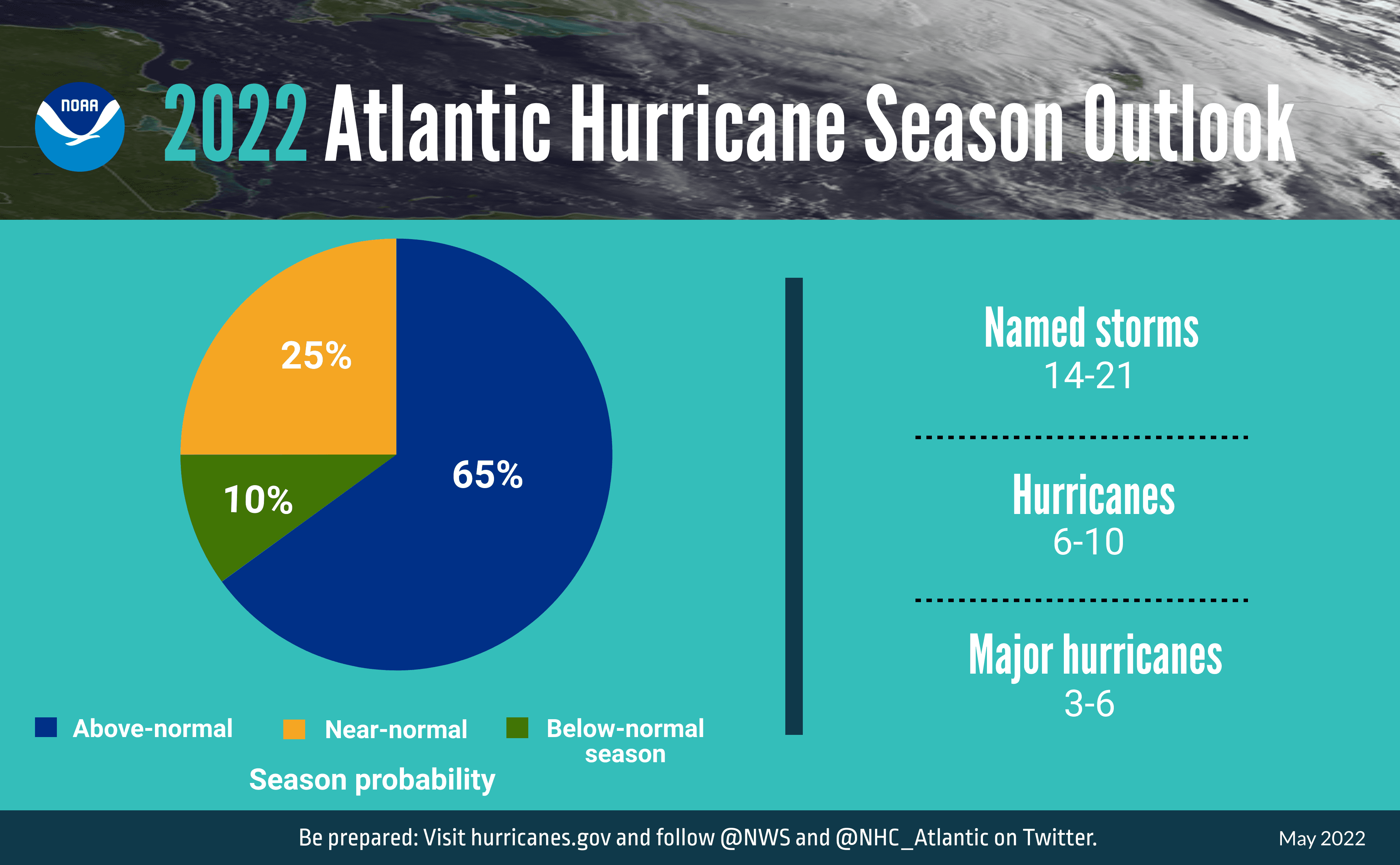 Fact Check: Hurricane forecasts face severe degradation as DoD cuts data by June 30.