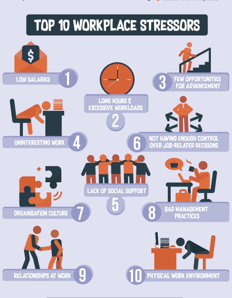 Fact Check: Workplace nosiness increases stress and decreases performance.