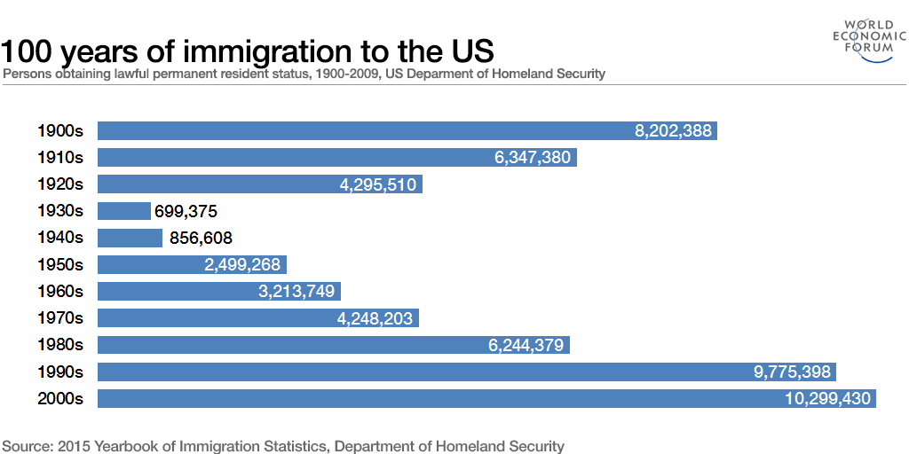 Fact Check: Noviello had a lengthy history in the U.S. since 1988, raising immigration questions