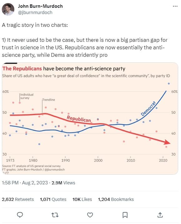 Fact Check: Sagan's insights on skepticism are more relevant than ever today.
