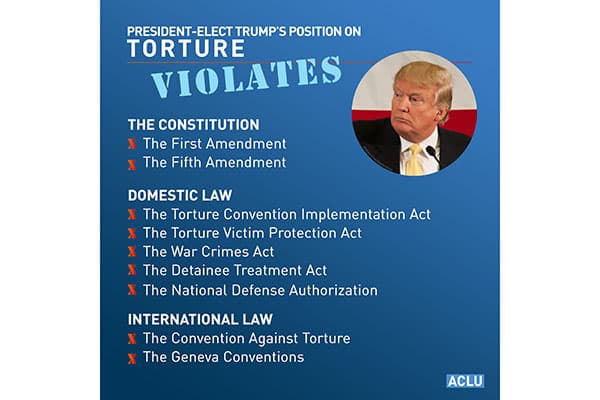 Fact Check: Trump's presidency represents a shocking constitutional failure.