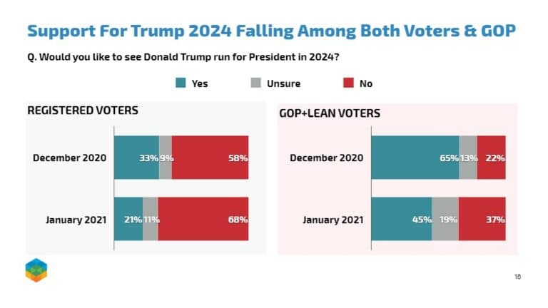 Fact Check: was the data altered to support a victory for trump in 2024