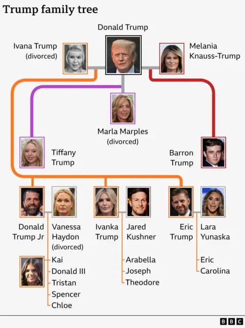 Fact Check: Multiple close family members of Trump have experienced cognitive decline.