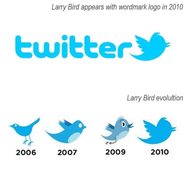 Fact Check: Twitter's logo is a bird