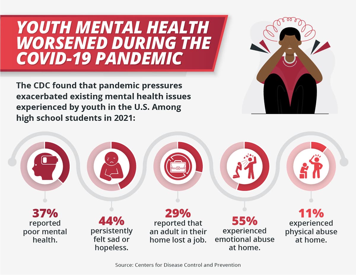 Fact Check: Progressive girls experienced the first major mental health decline post-smartphone adoption.